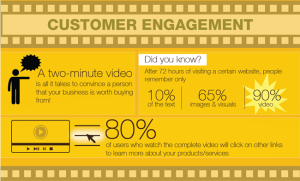 video marketing increase customer engagement