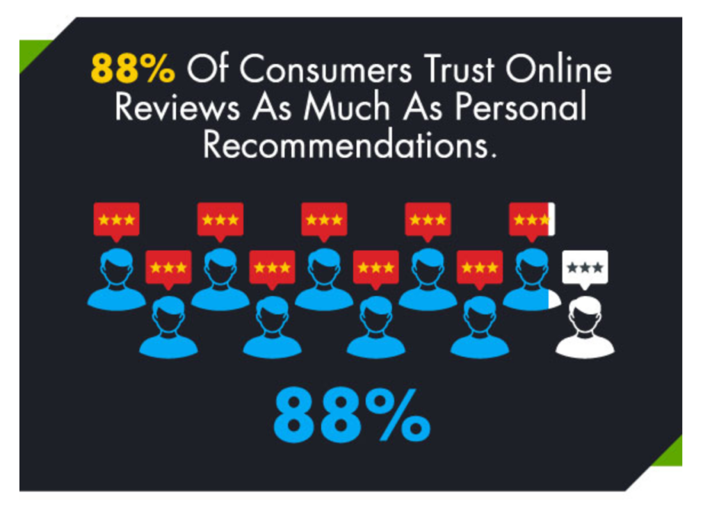email marketing trends
