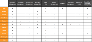 college-admission-software-comparision