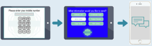 OnSpot Social digital sales tool for texting