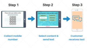 how to implement texting for business with the OnSpot App